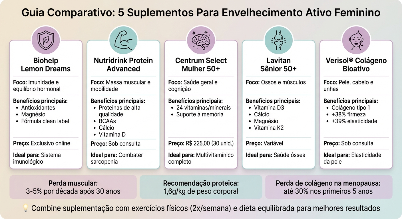 Comparação de 5 Suplementos Para Mulheres 50+: Benefícios e Preços