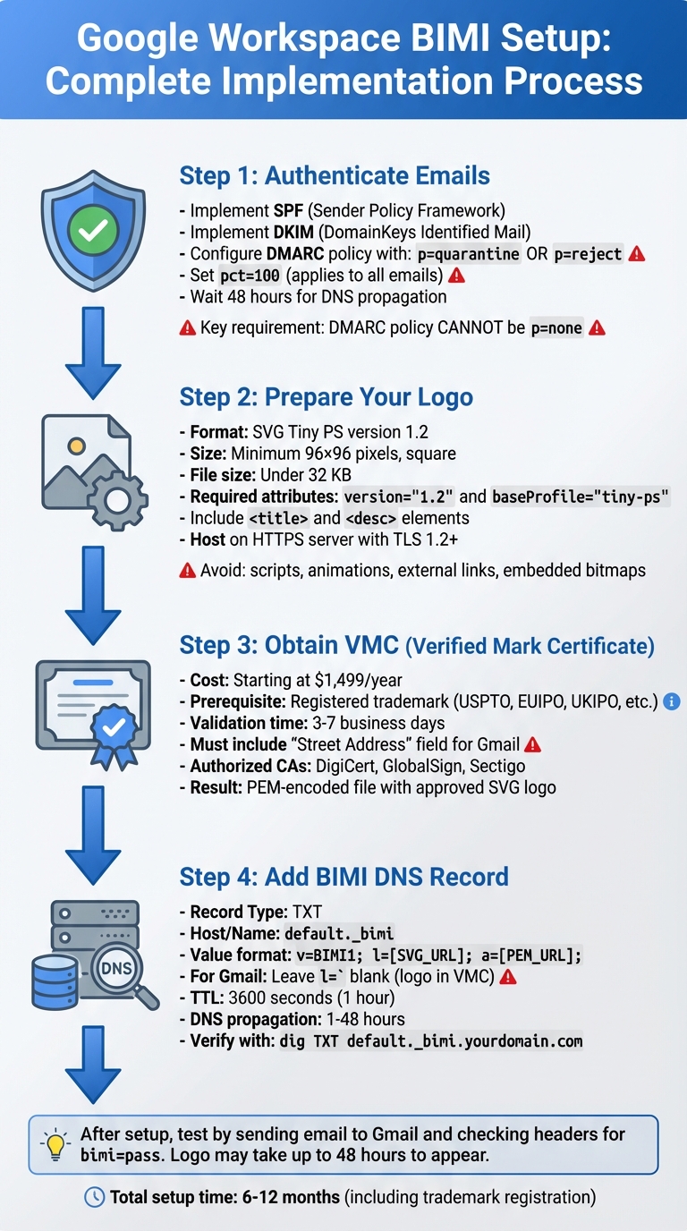 BIMI Setup Process for Google Workspace: 4-Step Implementation Guide