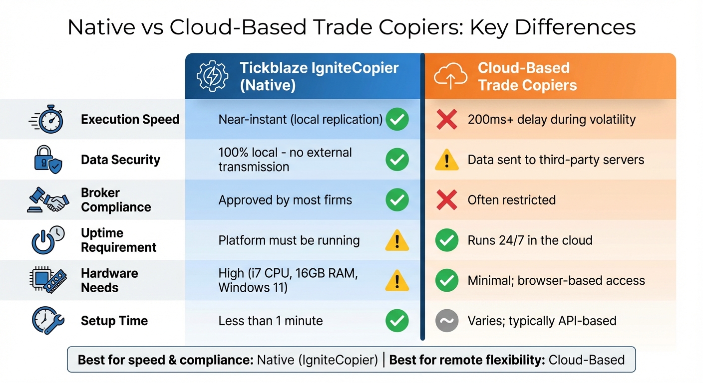 Tickblaze IgniteCopier vs Cloud-Based Trade Copiers Comparison