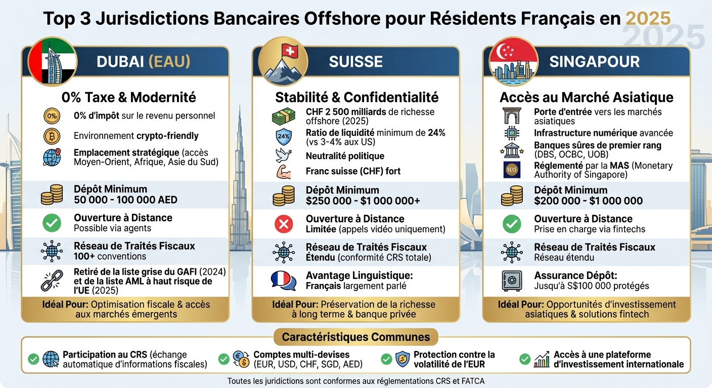 Opening An Offshore Account : a 2026 Guide