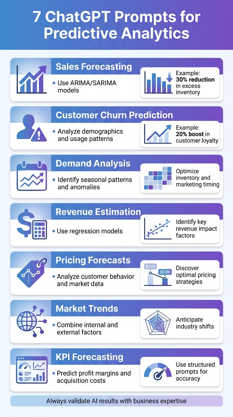 7 ChatGPT Prompts for Predictive Analytics Overview