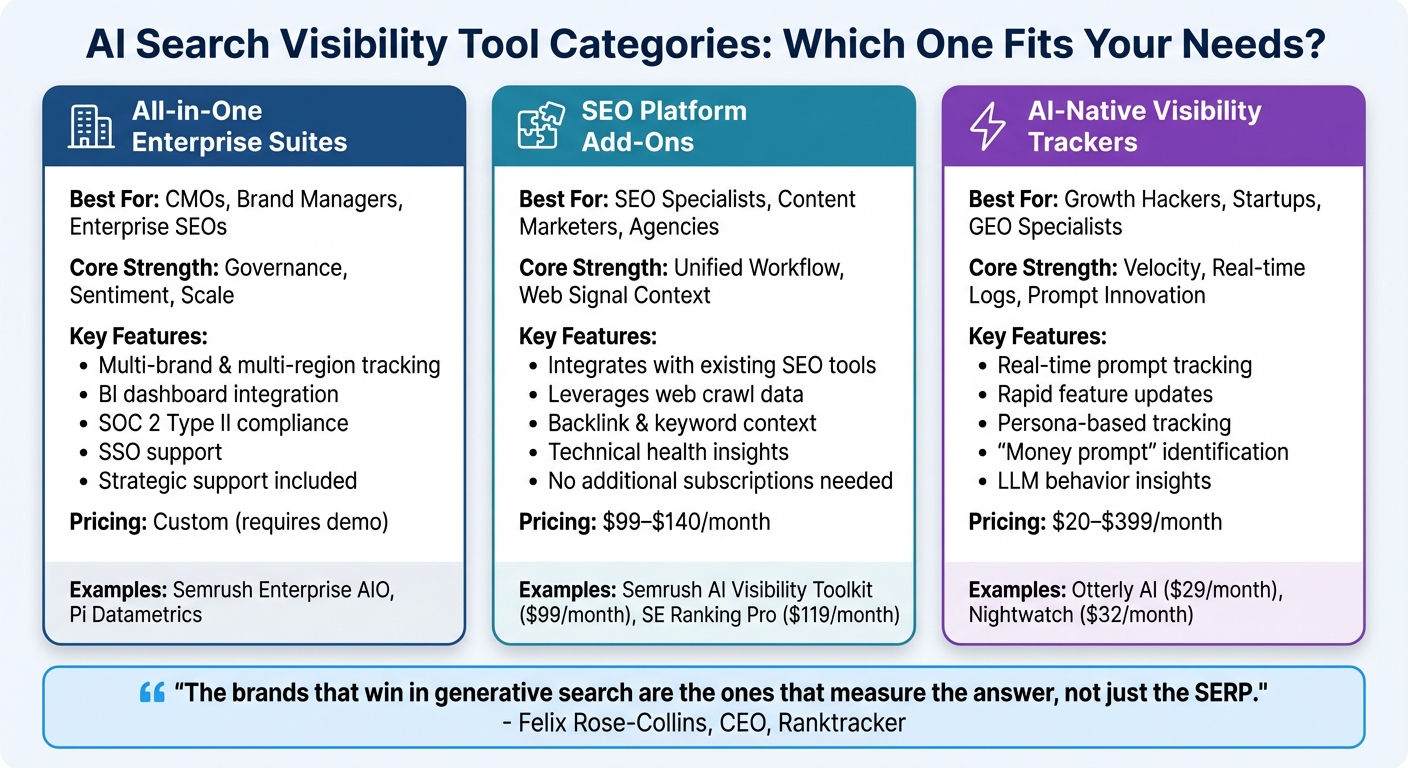 AI Search Visibility Tool Categories Comparison: Features, Pricing, and Best Use Cases