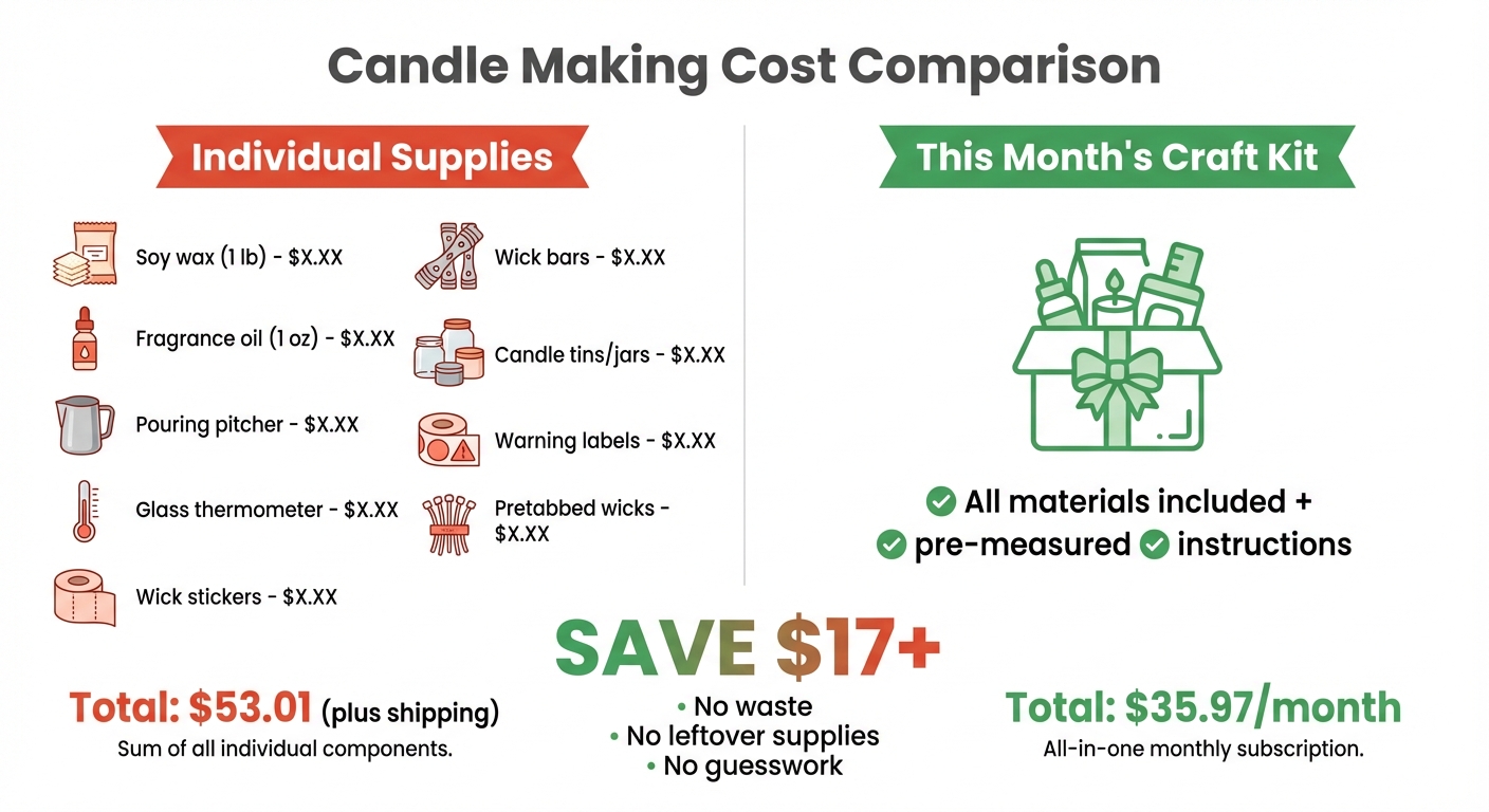 Cost Comparison: Craft Kits vs Buying Supplies Separately