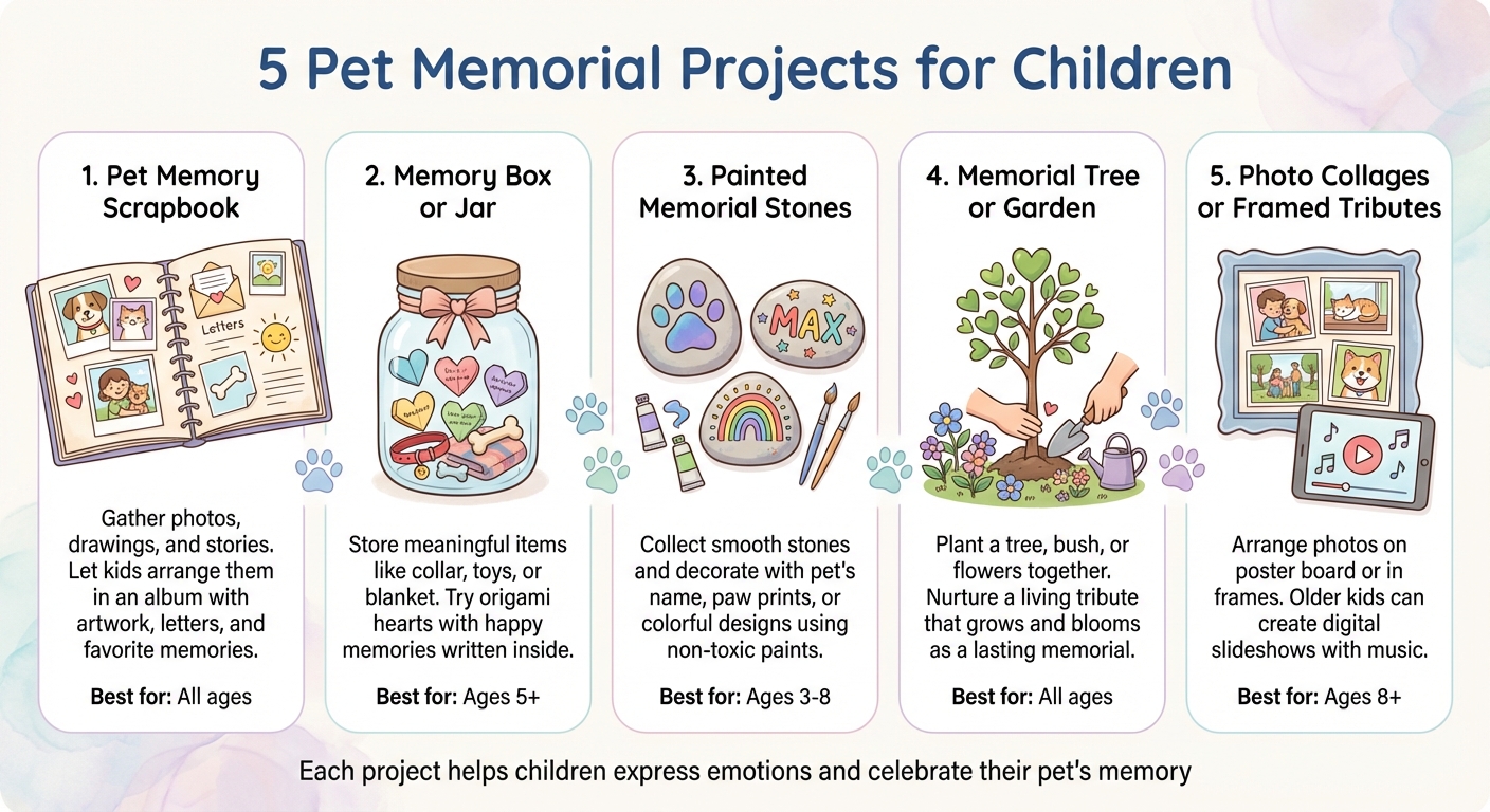 5 Pet Memorial Projects for Kids: Step-by-Step Guide