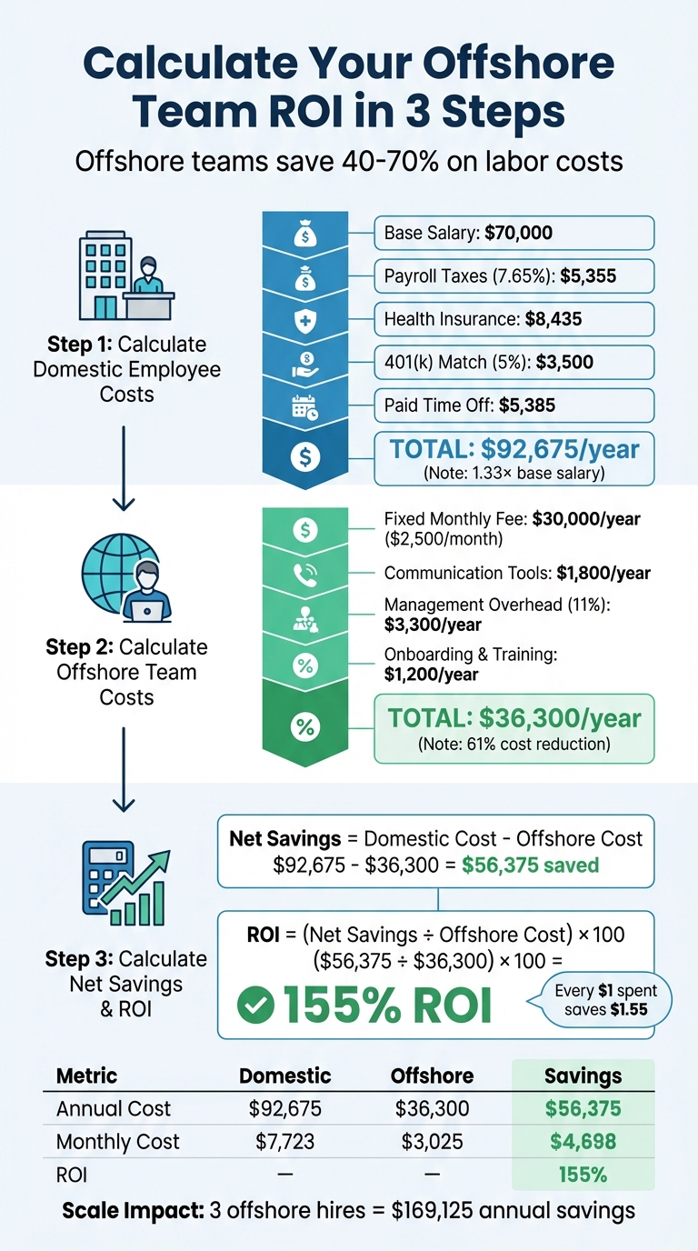3-Step ROI Calculator for Offshore Teams with Cost Breakdown
