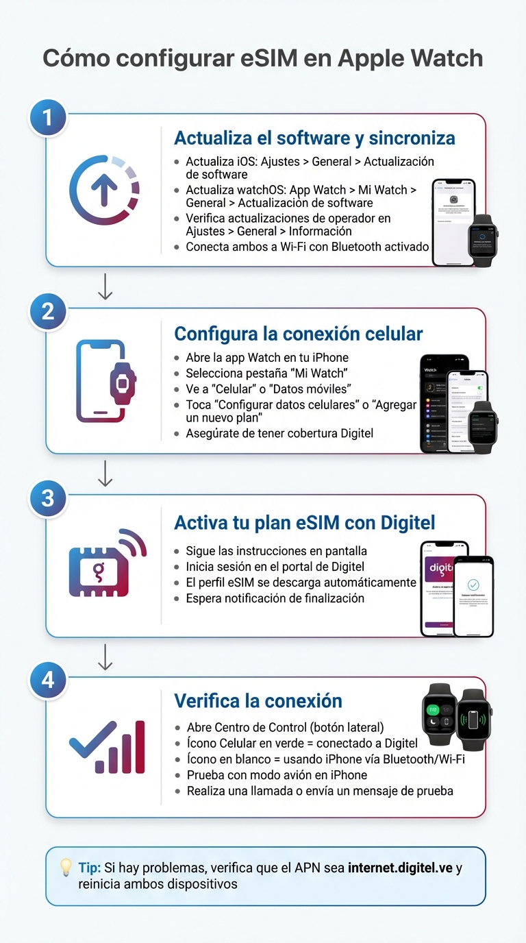 Guía paso a paso para configurar eSIM en Apple Watch con Digitel Venezuela