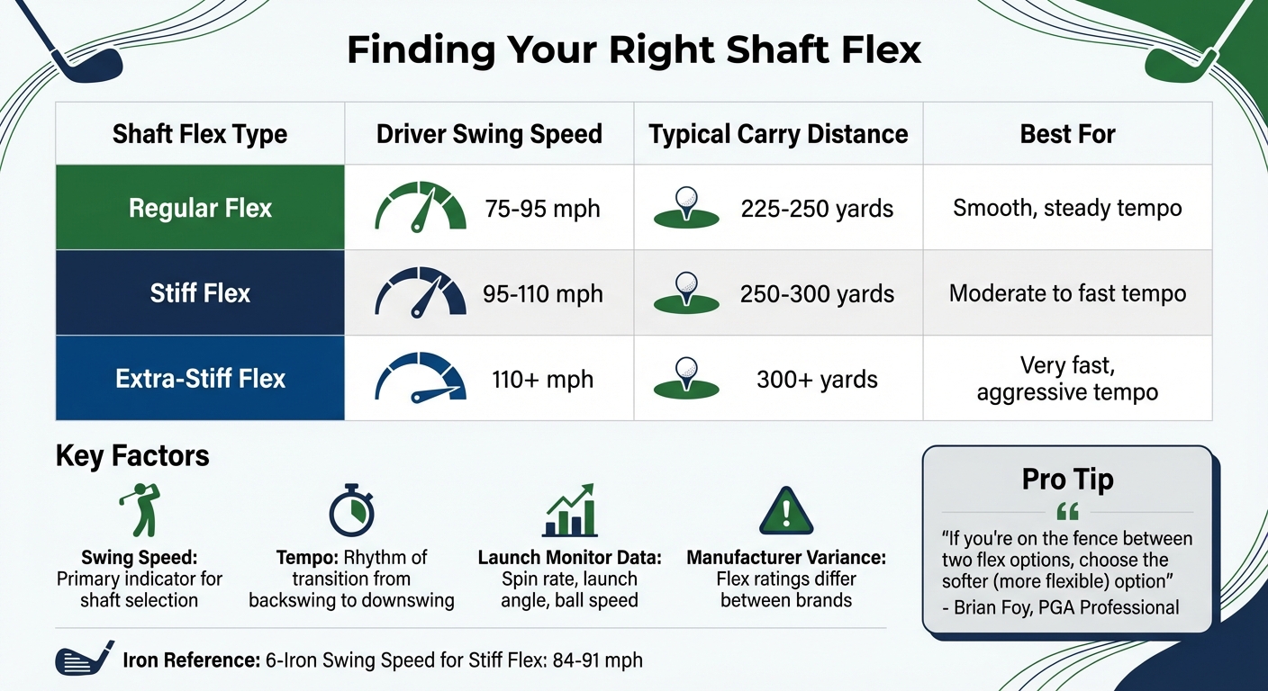 Golf Shaft Flex Guide: Swing Speed, Distance, and Flex Type Comparison Chart