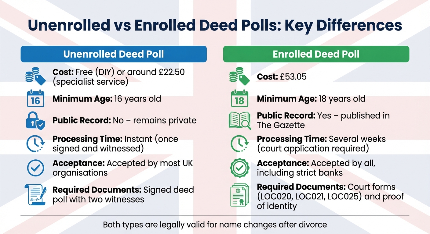 Unenrolled vs Enrolled Deed Poll Comparison UK