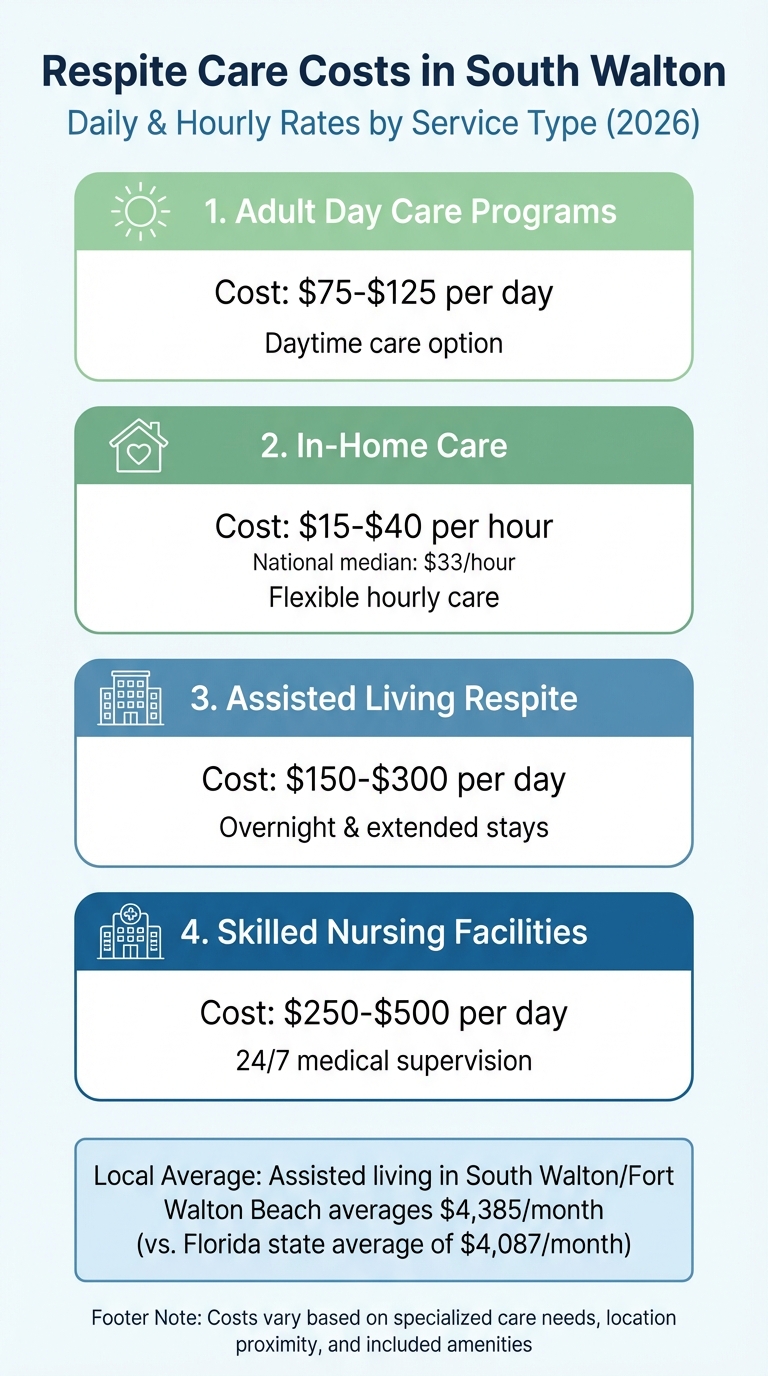 Respite Care Costs in South Walton: Daily Rates by Service Type