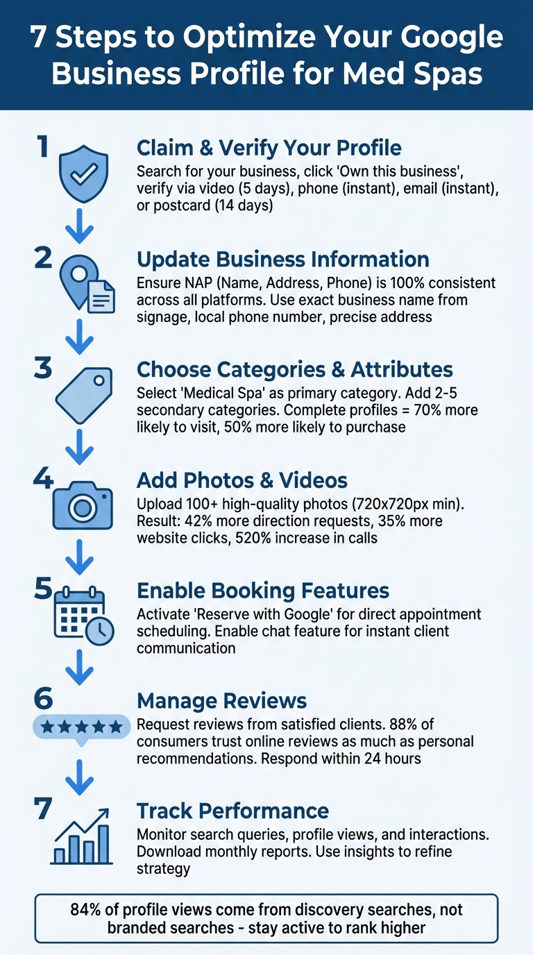 7-Step Google Business Profile Optimization Guide for Med Spas