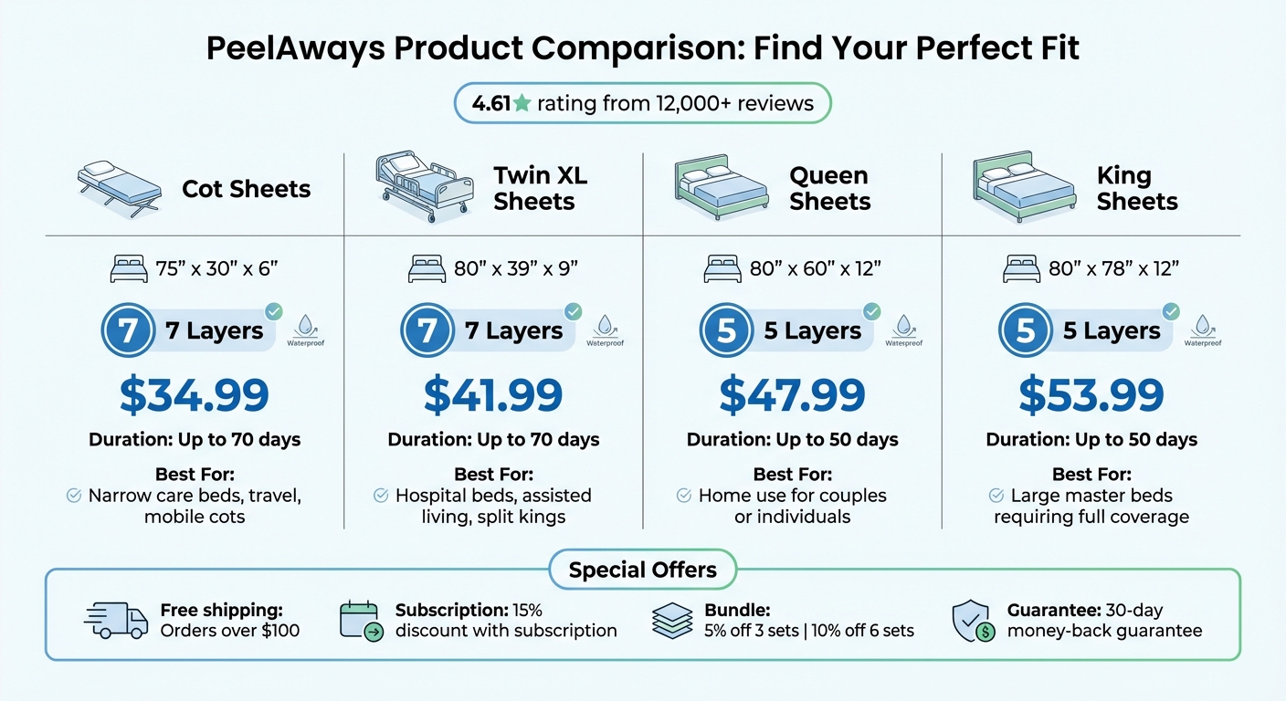 PeelAways Bedding Sizes Comparison Chart for Elderly Incontinence Care