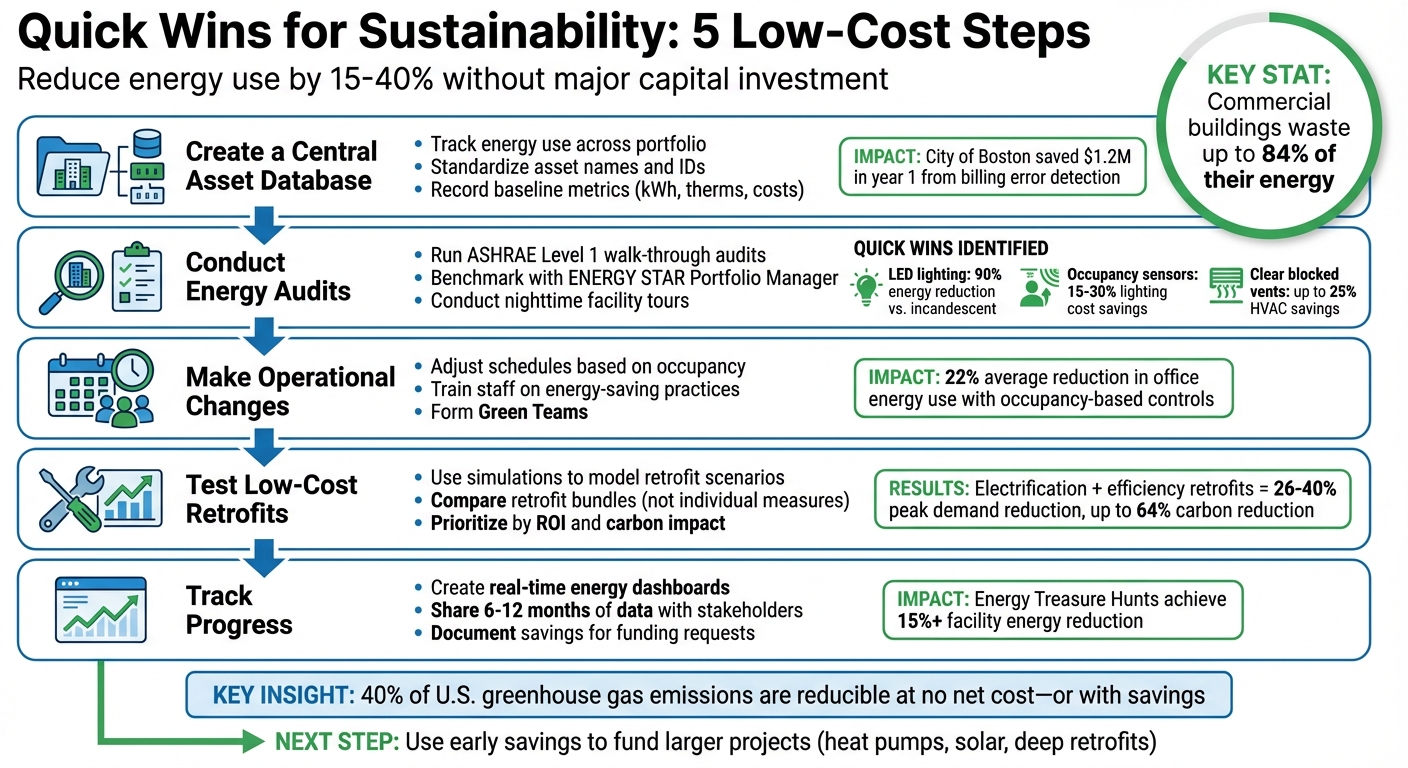5-Step Process for Low-Cost Building Energy Efficiency Improvements