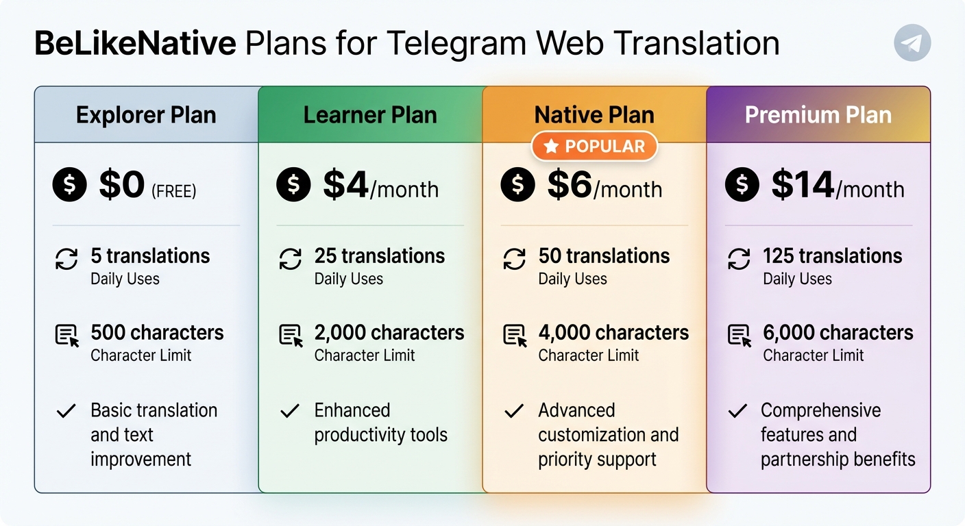 BeLikeNative Telegram Translation Plans Comparison