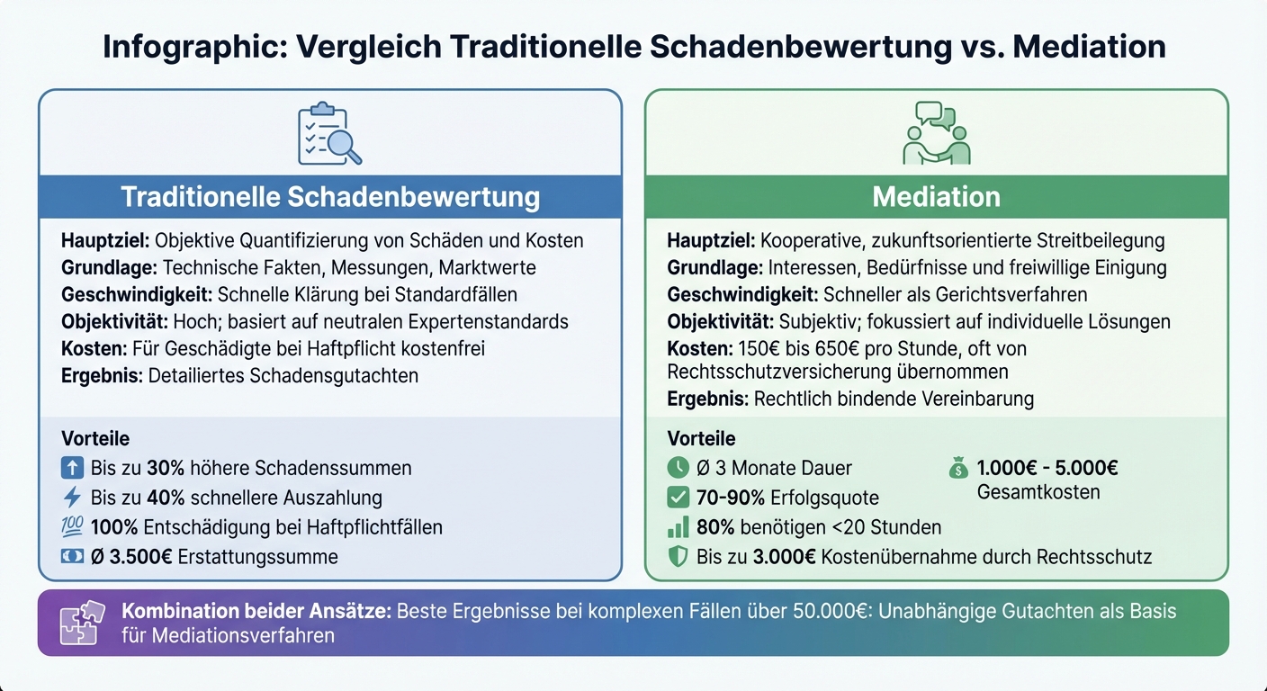 Schadenbewertung vs. Mediation: Vergleich der Methoden zur Konfliktlösung