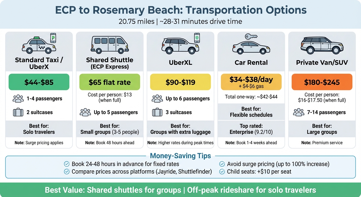 ECP to Rosemary Beach Transportation Cost Comparison Guide