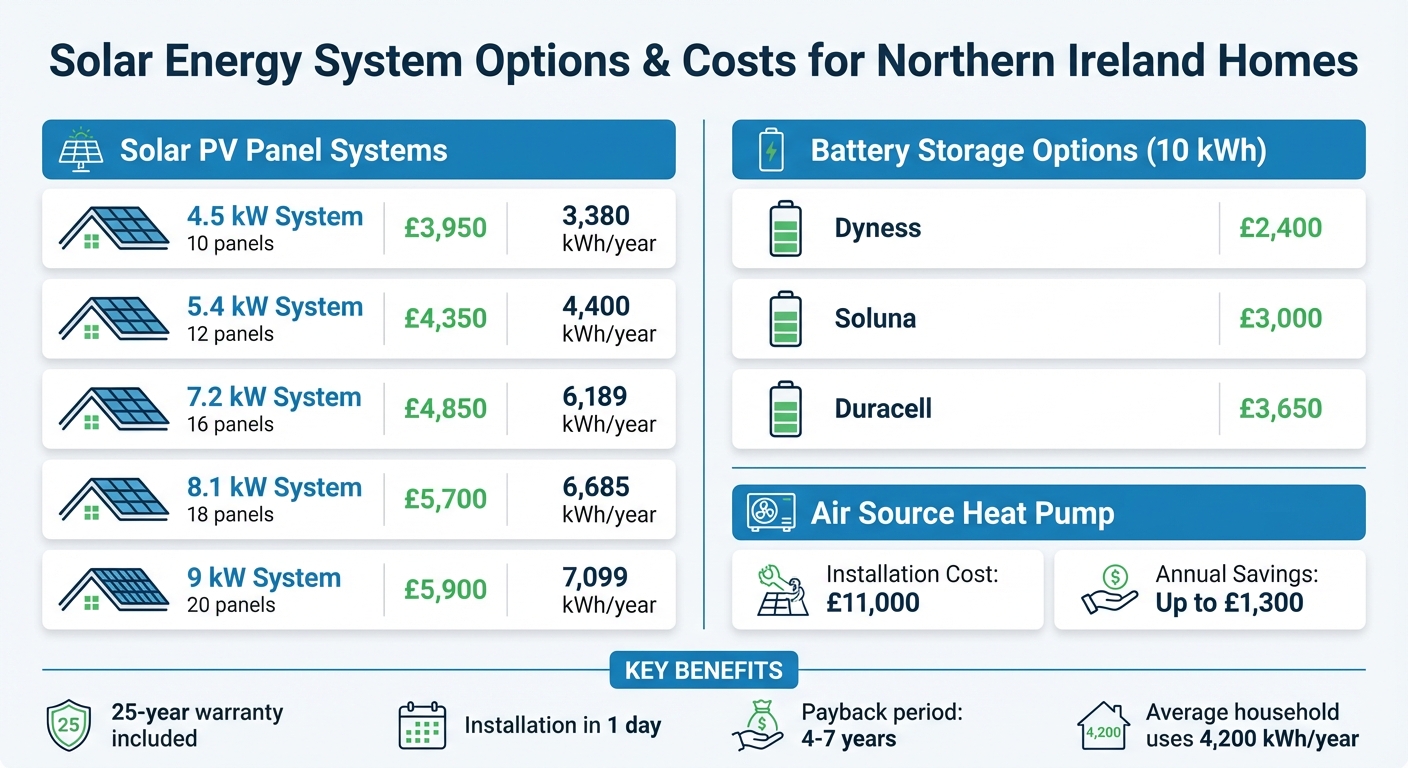 Solar Energy System Options and Costs for Northern Ireland Homes