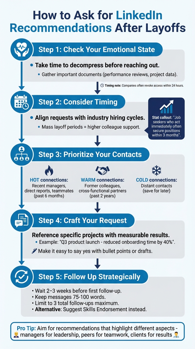5-Step Process for Requesting LinkedIn Recommendations After Layoffs