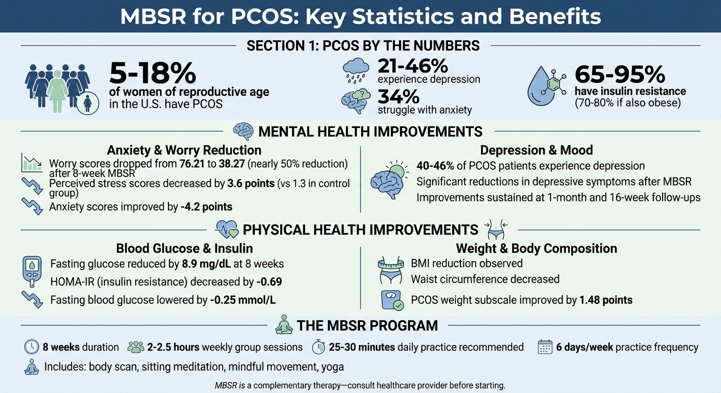 MBSR Benefits for PCOS: Mental and Physical Health Outcomes