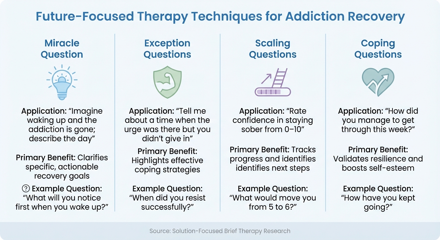Future-Focused Therapy Techniques for Addiction Recovery