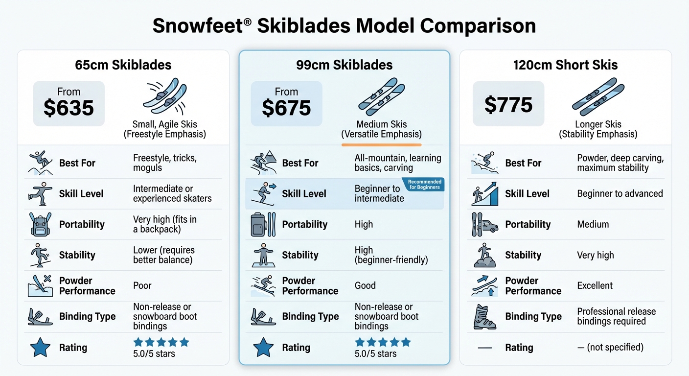 Snowfeet スキブレードモデル比較：65cm vs 99cm vs 120cm