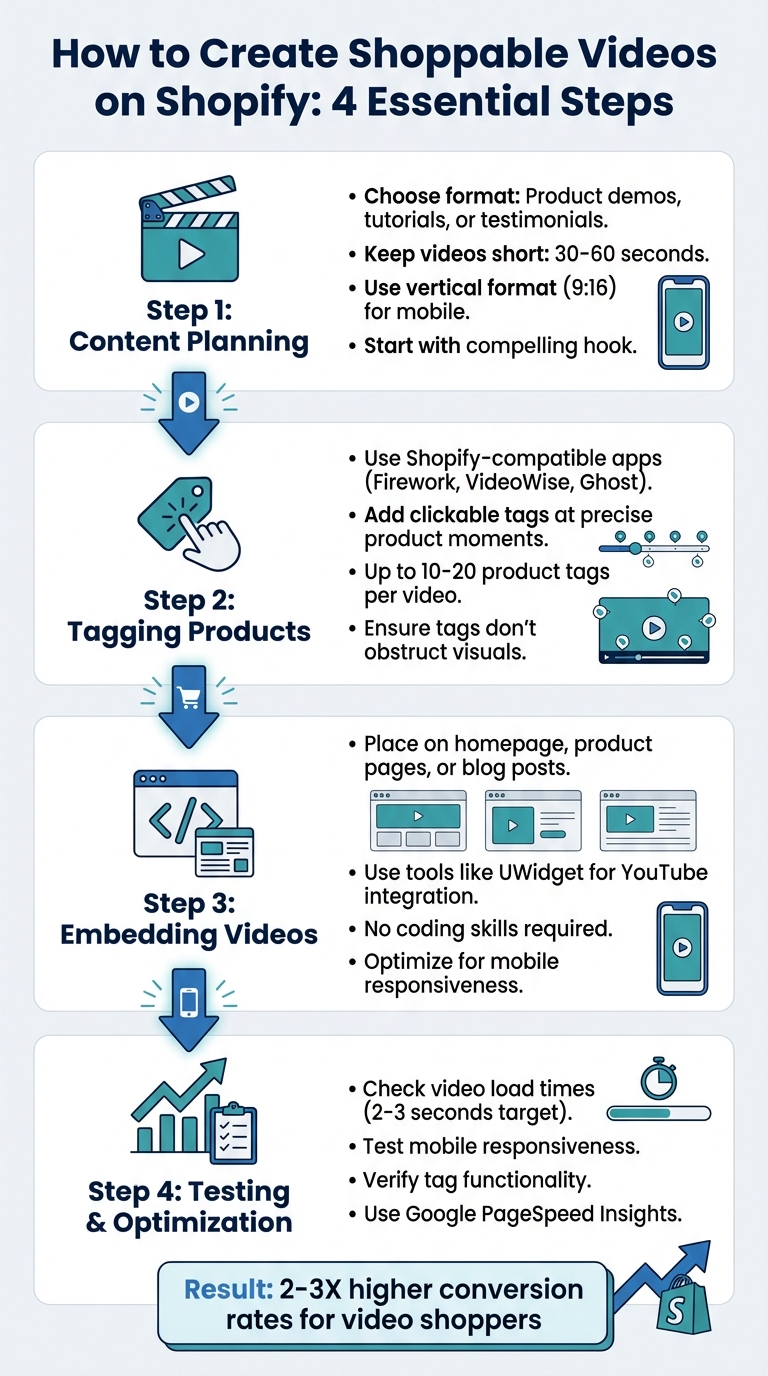 4-Step Process to Create Shoppable Videos on Shopify