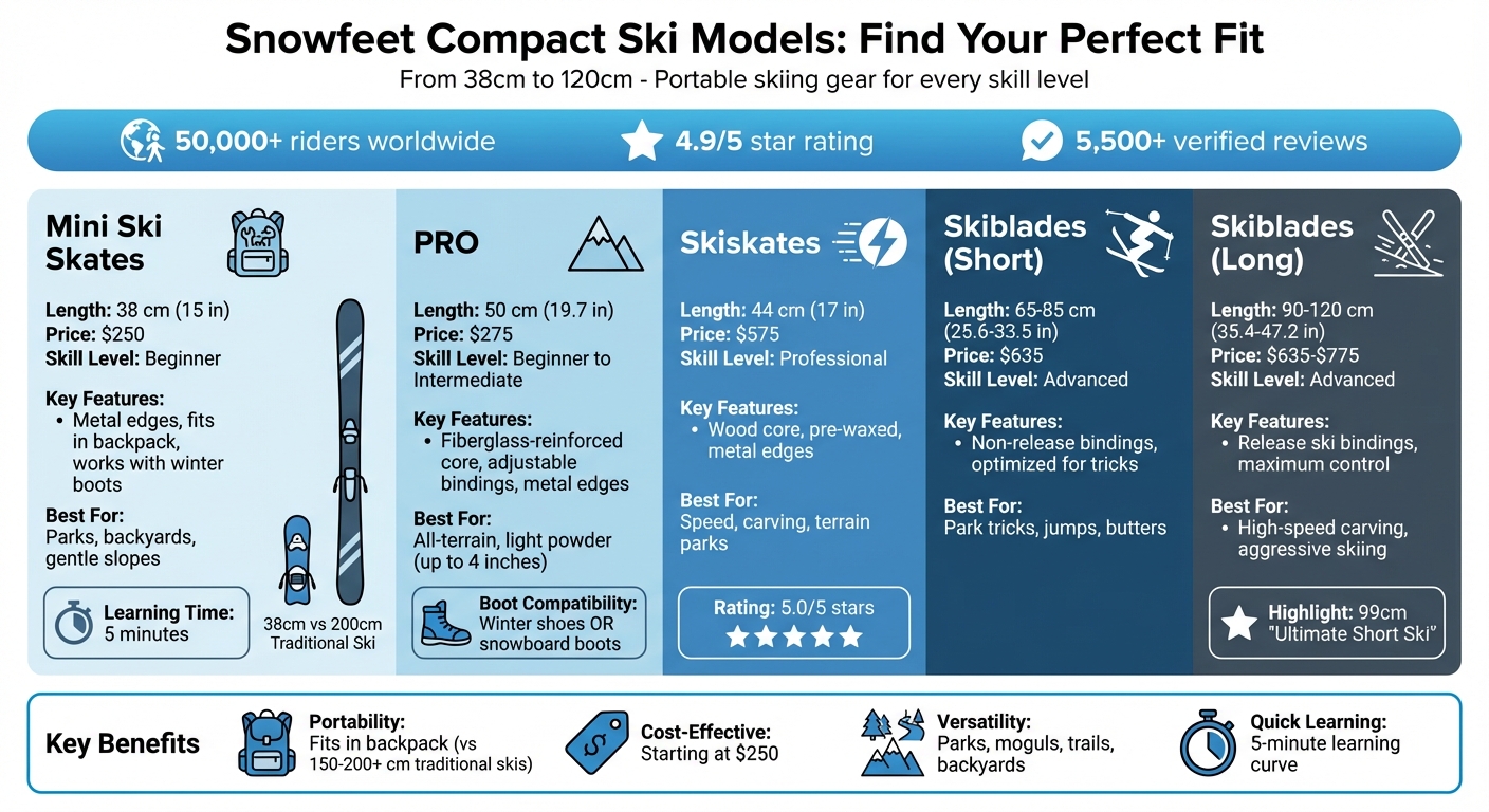Comparaison des modèles de skis compacts Snowfeet : tailles, prix & usages recommandés