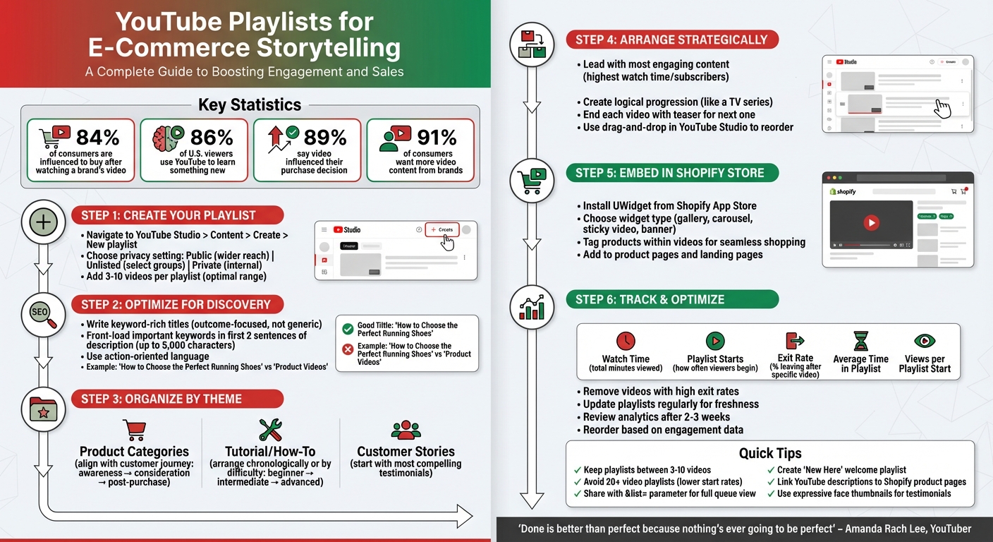 How to Create and Optimize YouTube Playlists for E-Commerce: A Step-by-Step Guide