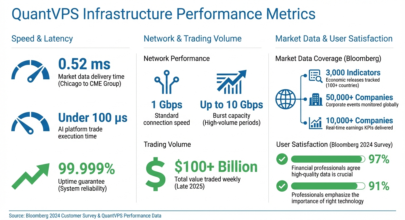 AI Trading News Feed Benefits: Key Statistics and Infrastructure Performance