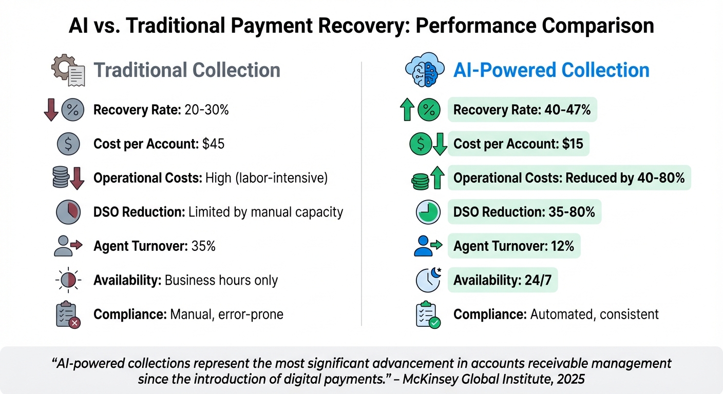 AI vs Traditional Payment Recovery: Performance Metrics Comparison