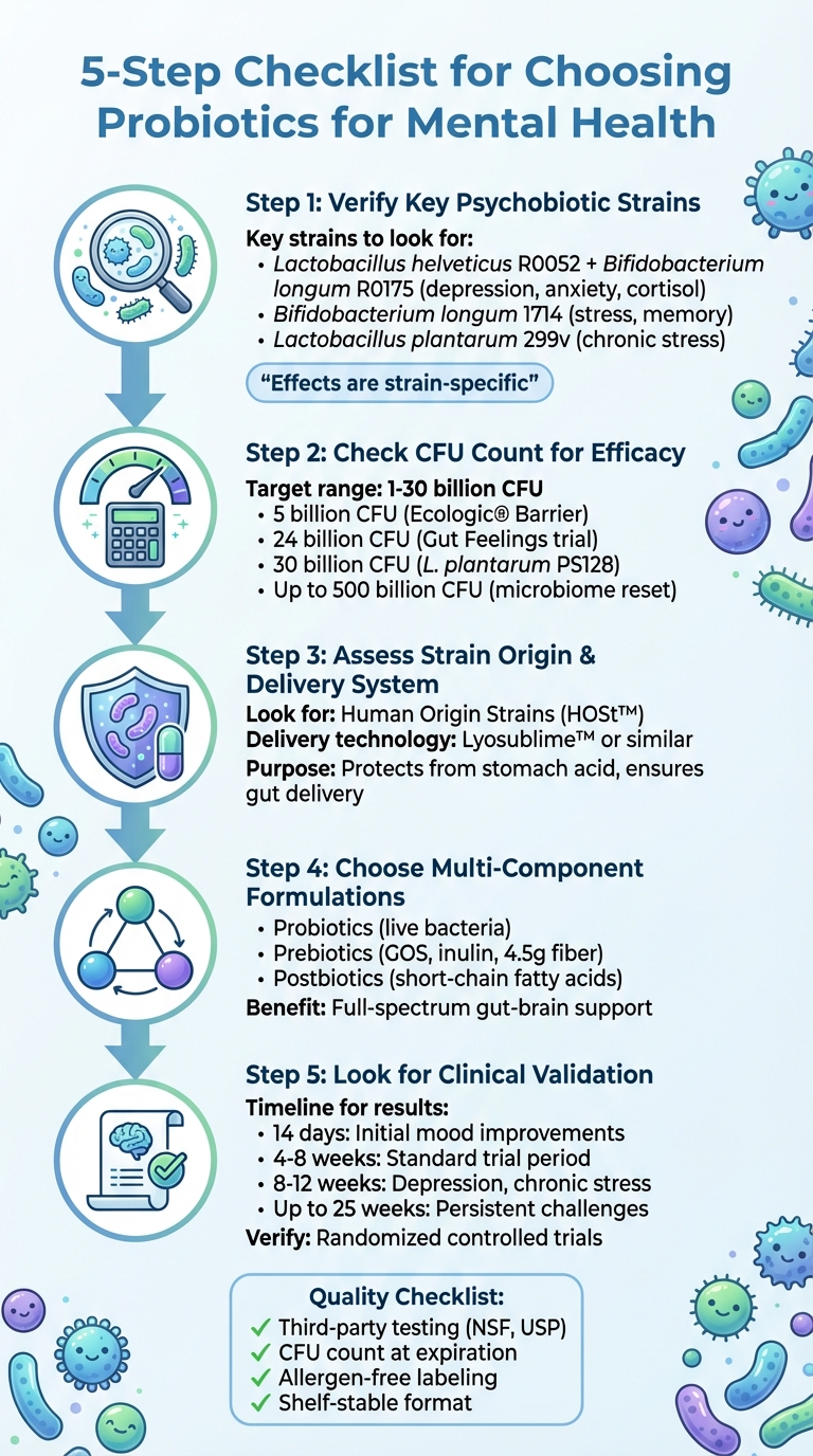 5-Step Checklist for Choosing Mental Health Probiotics