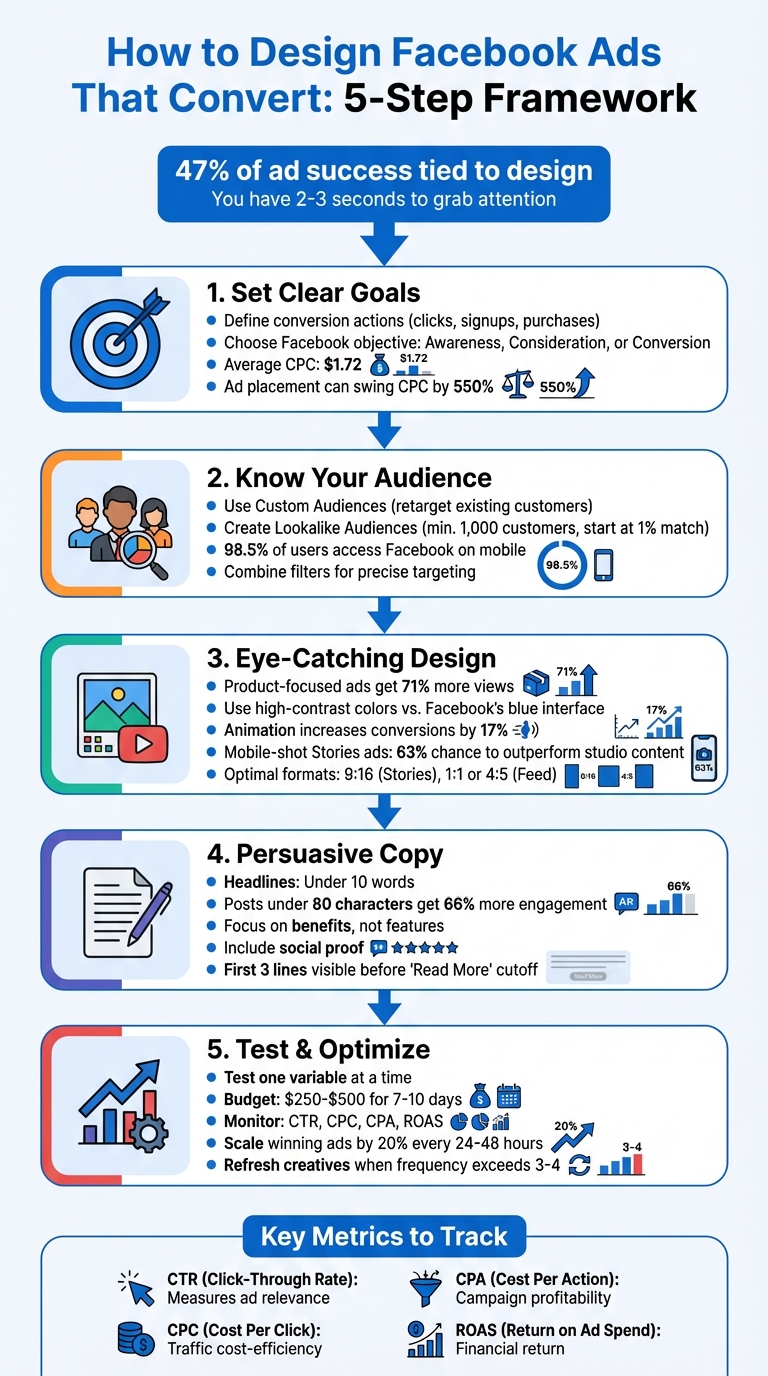 5-Step Facebook Ad Conversion Framework with Key Metrics