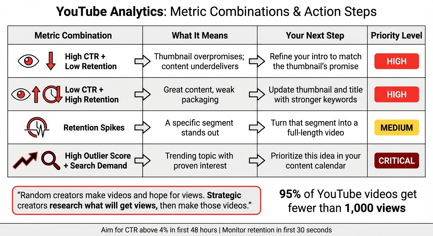YouTube Analytics Metrics Guide: What Each Metric Means and How to Act