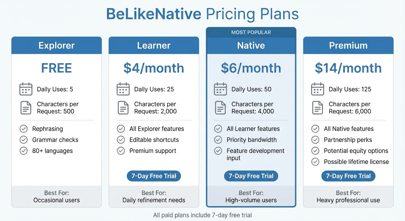 BeLikeNative Pricing Plans Comparison - Features and Limits