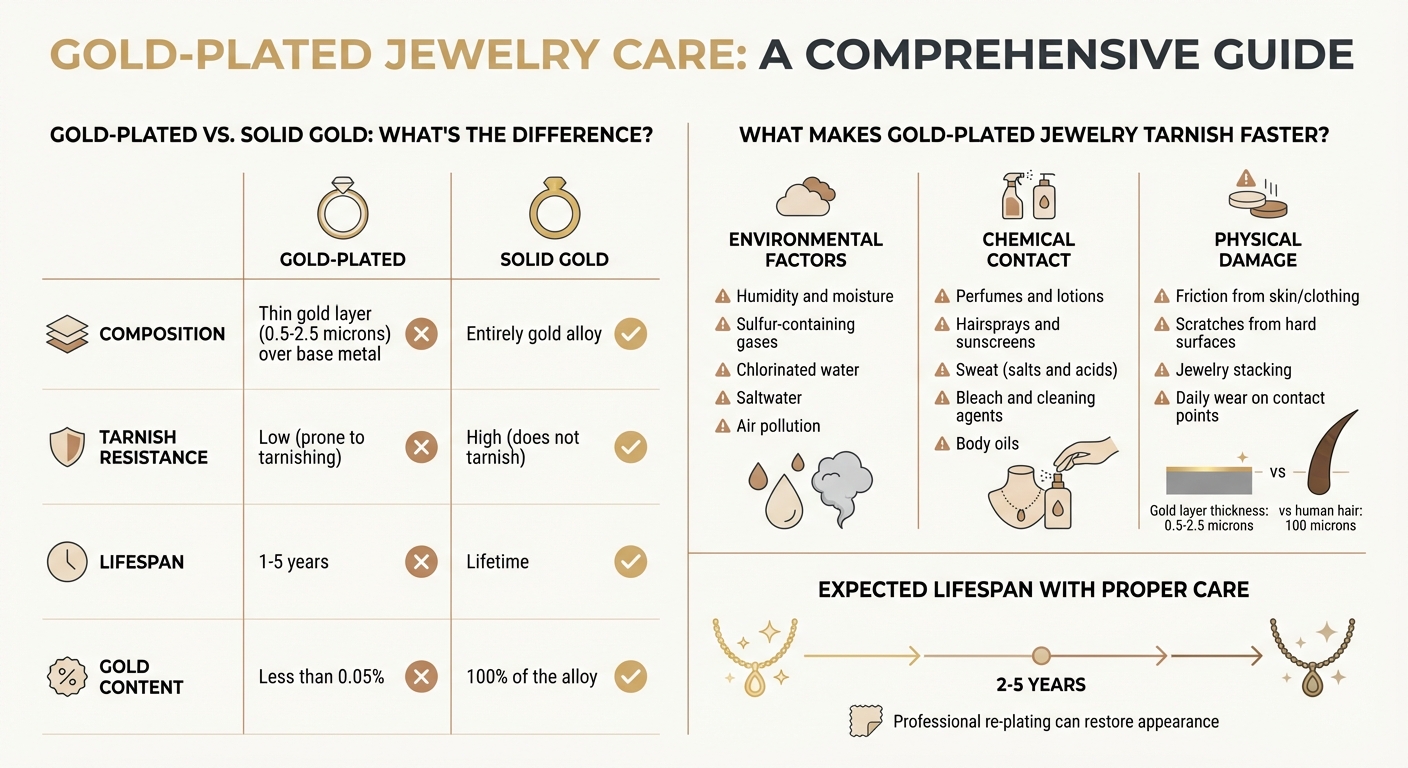 Gold-Plated vs Solid Gold Jewelry: Key Differences and Tarnish Factors