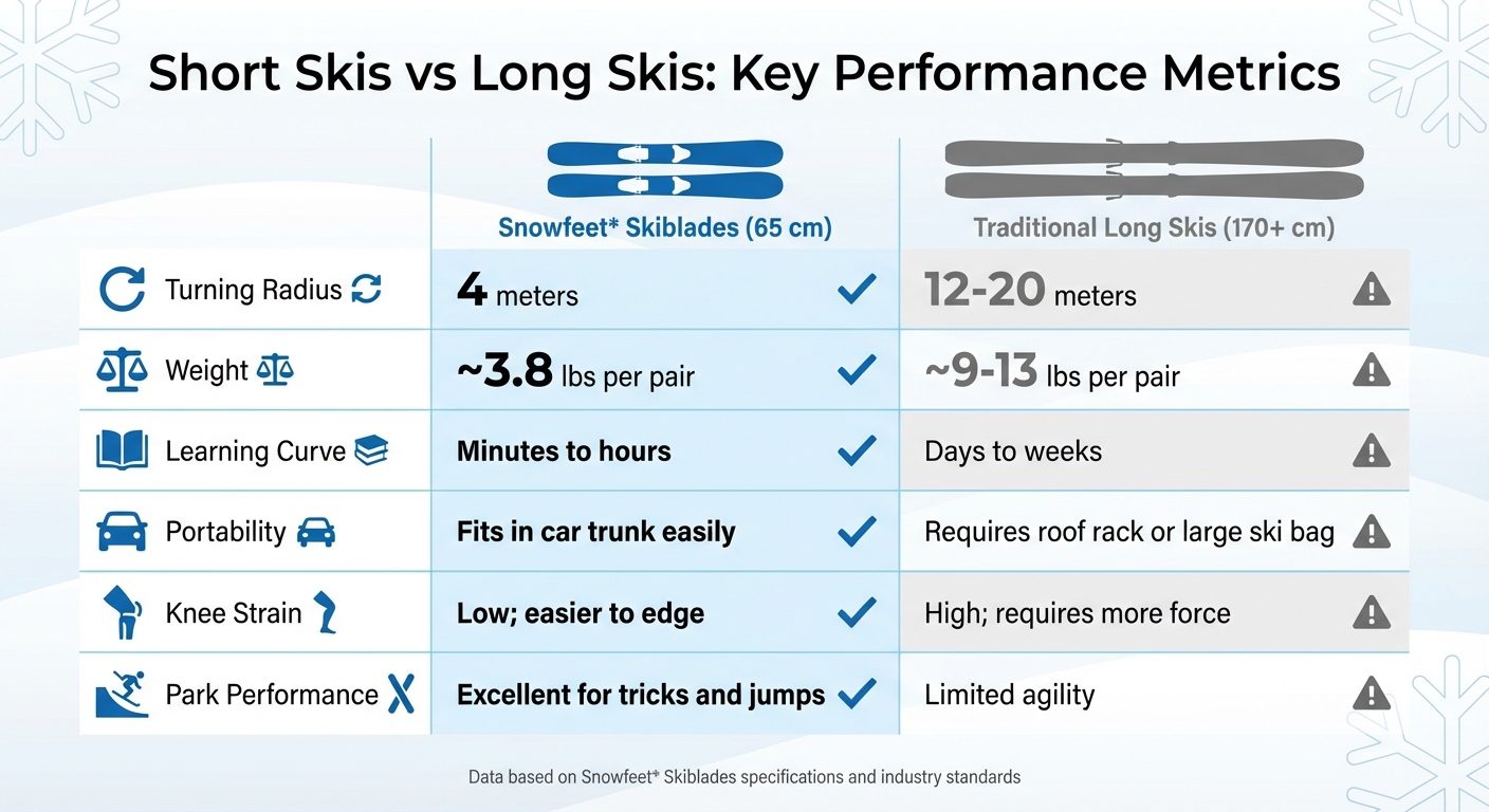 Short Skis vs Long Skis: Performance and Portability Comparison
