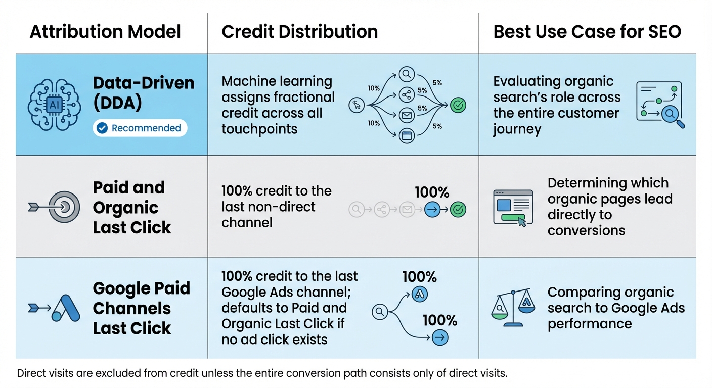 GA4 Attribution Models Comparison for SEO