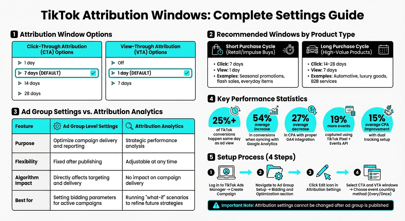 TikTok Attribution Window Options and Settings Comparison Guide