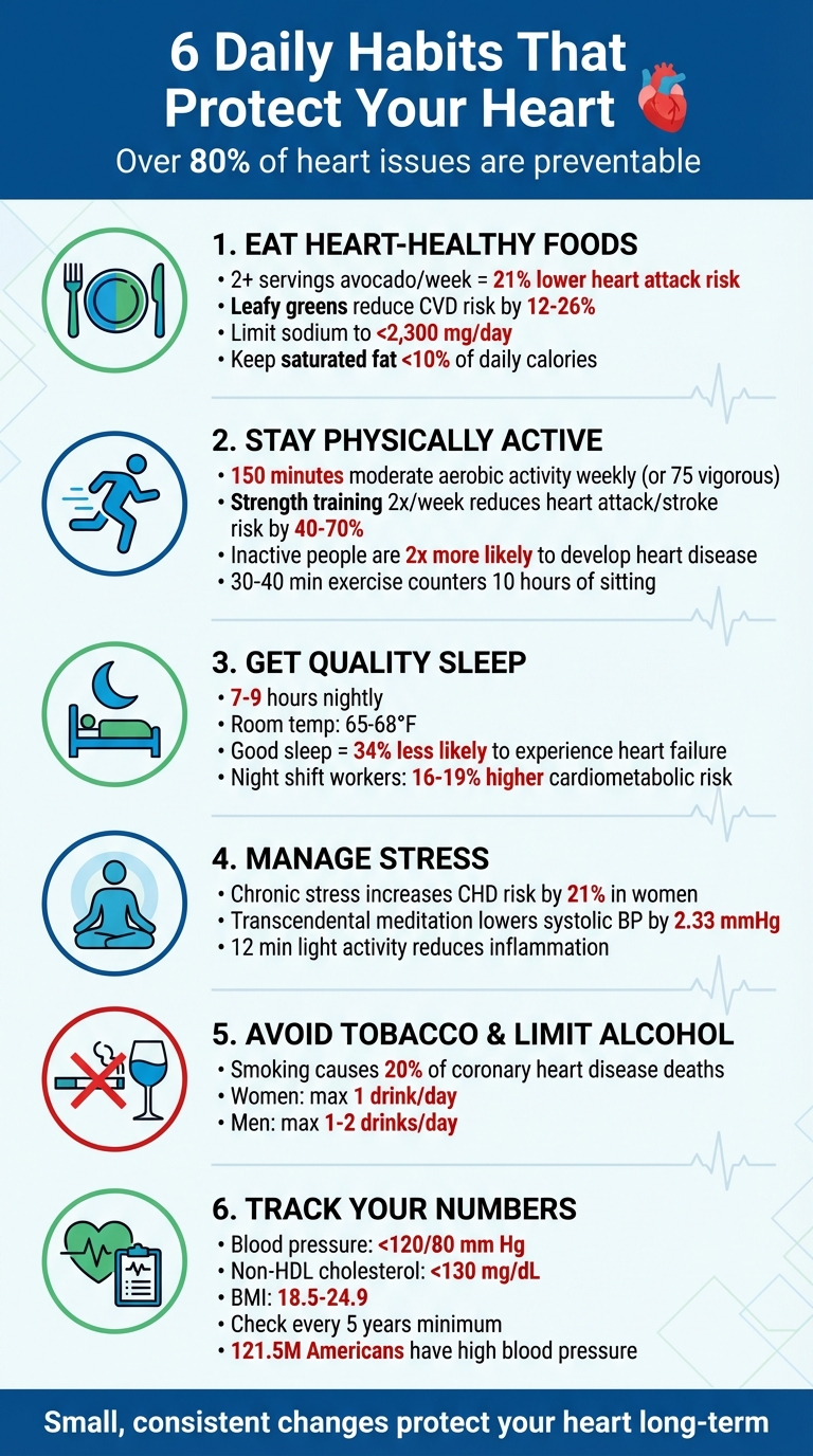 6 Daily Heart Health Habits with Key Statistics