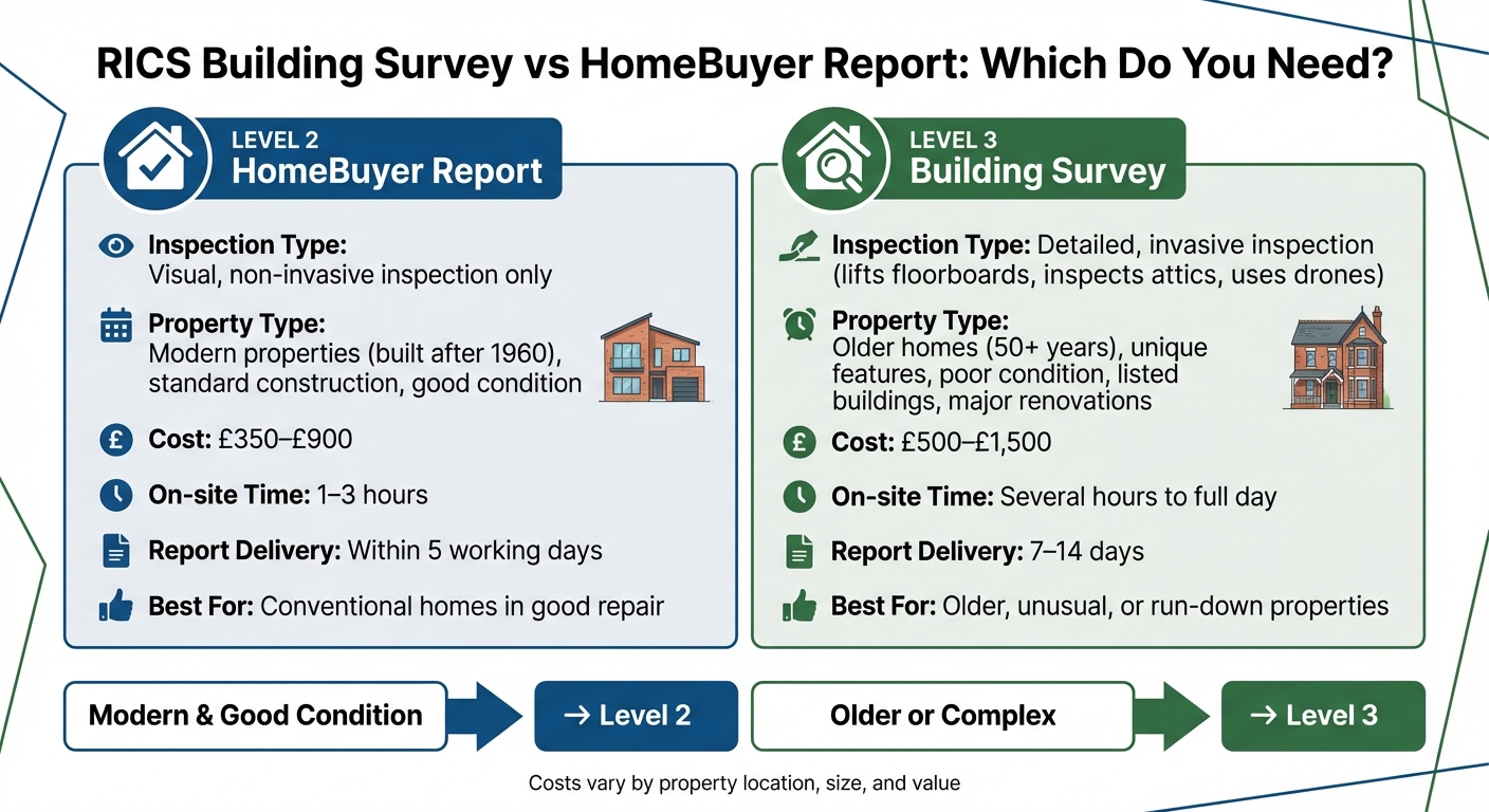 RICS Building Survey vs HomeBuyer Report Comparison Guide
