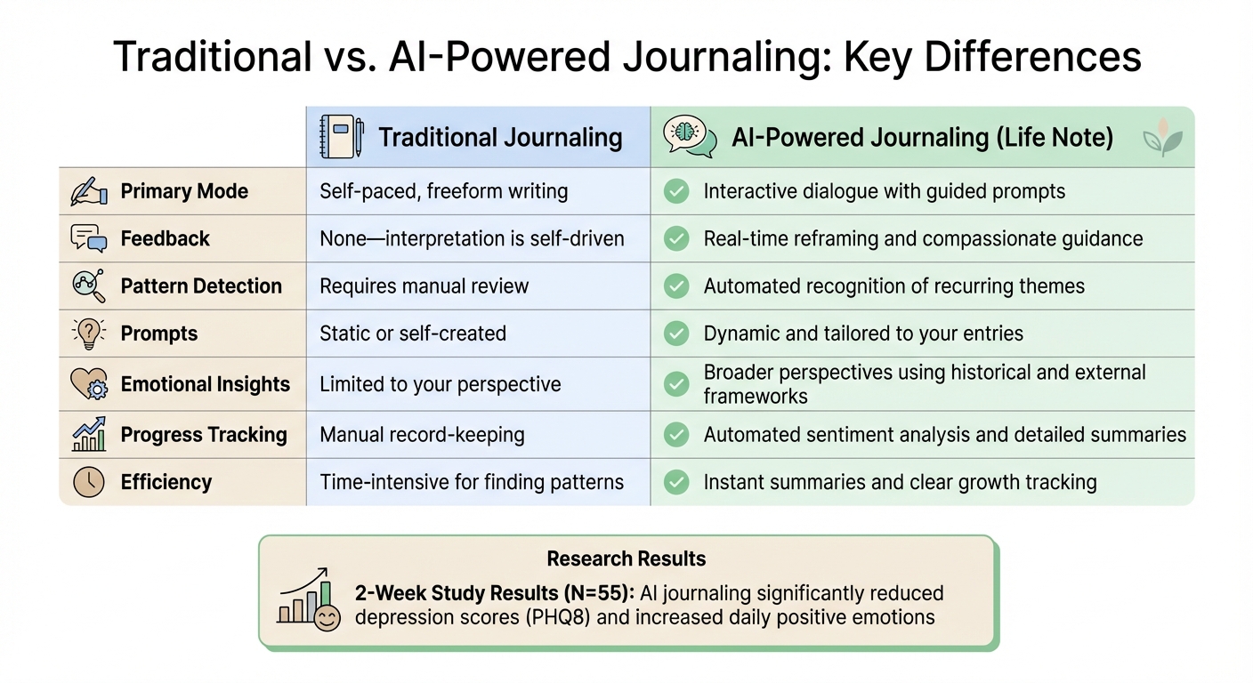 Traditional vs AI-Powered Journaling: Key Differences and Benefits