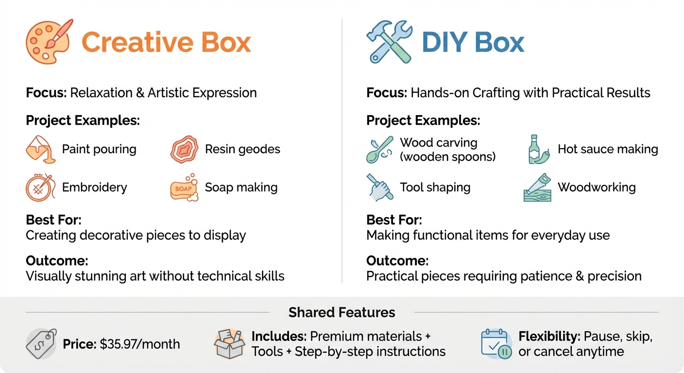 Creative Box vs DIY Box: Choose Your Monthly Craft Project
