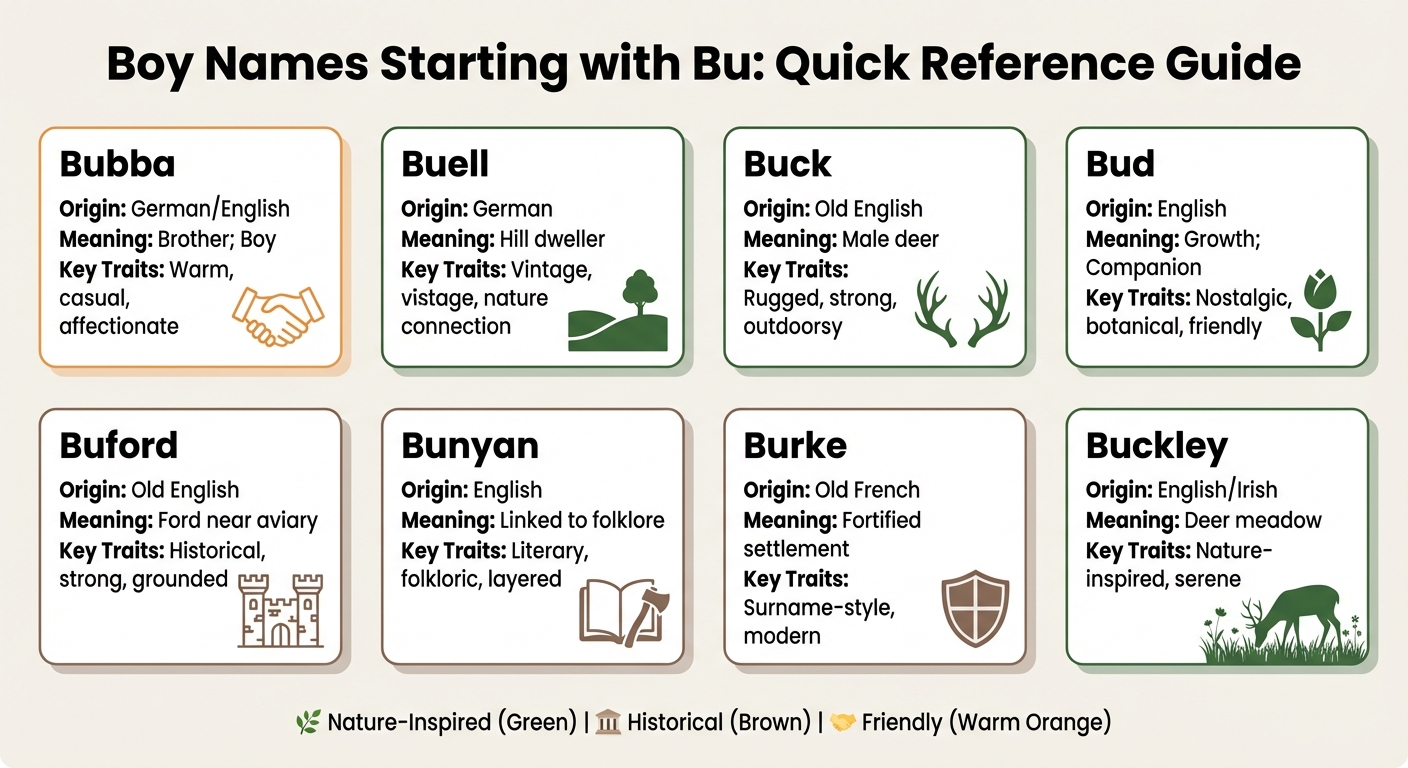 Boy Names Starting with Bu: Quick Reference Guide with Origins and Meanings