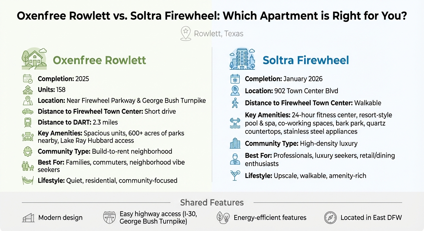Oxenfree Rowlett vs Soltra Firewheel Apartments Comparison 2026