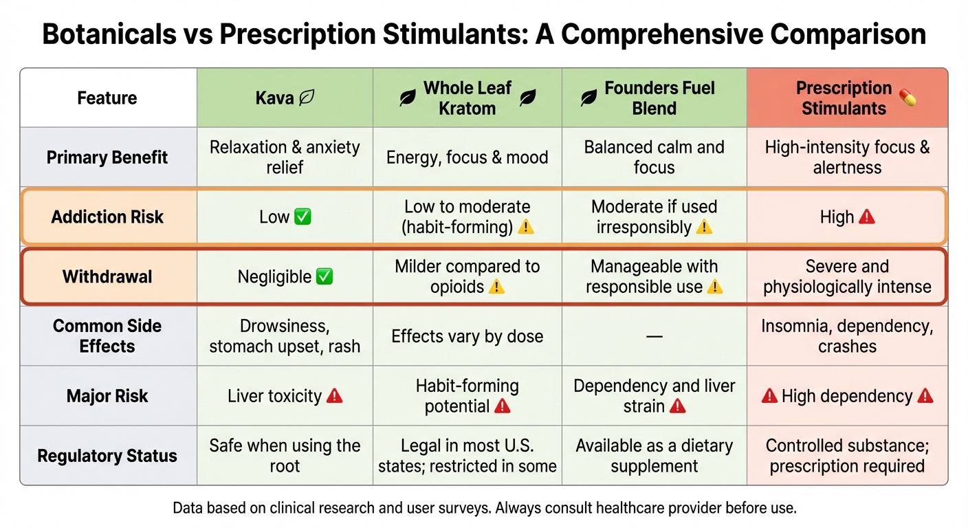 Botanicals vs Prescription Stimulants: Benefits, Risks, and Side Effects Comparison