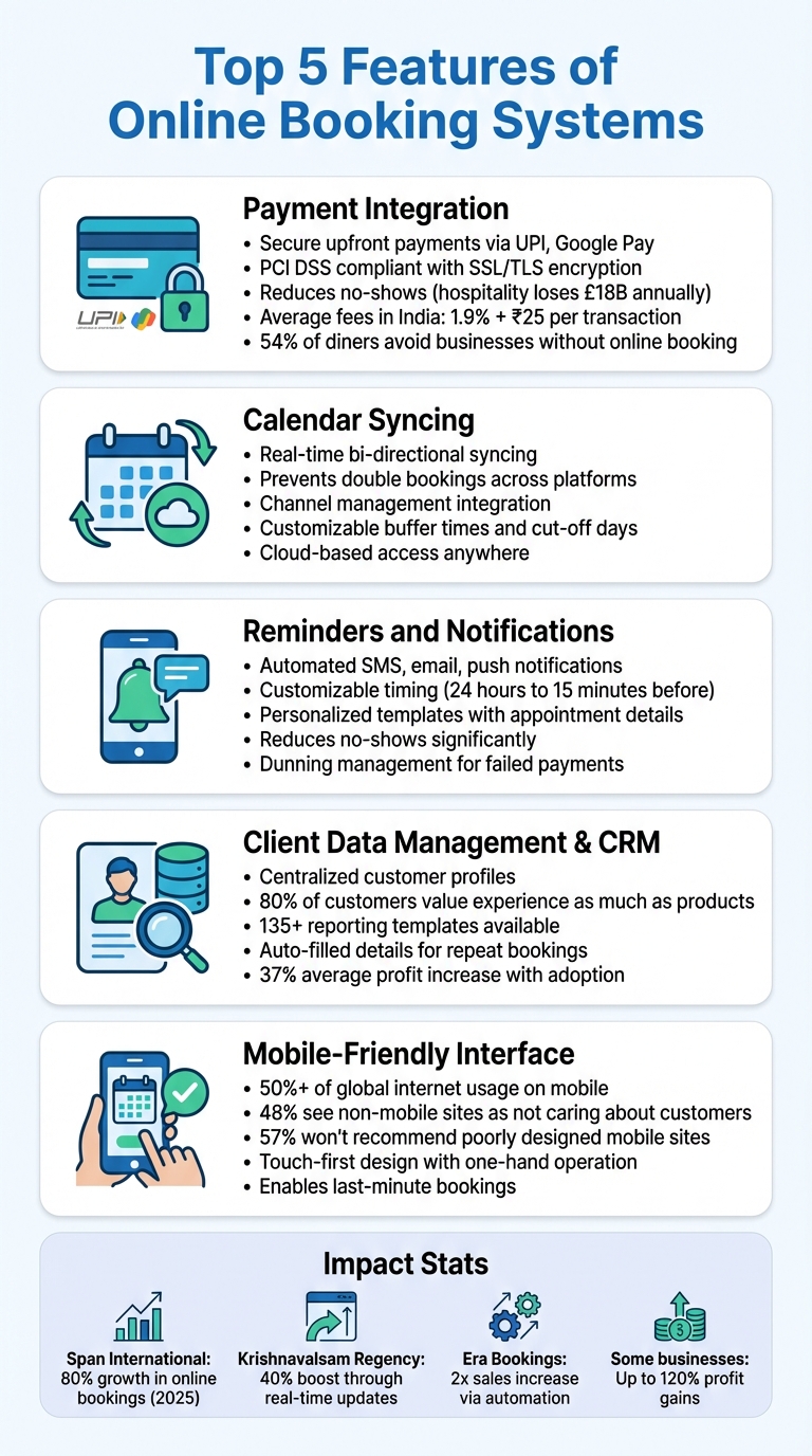 5 Essential Features of Online Booking Systems