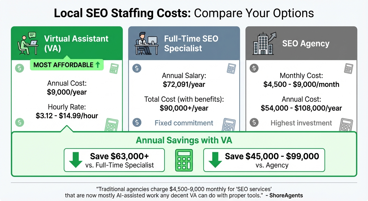 Local SEO VA Cost Comparison: Virtual Assistant vs Full-Time Specialist vs Agency