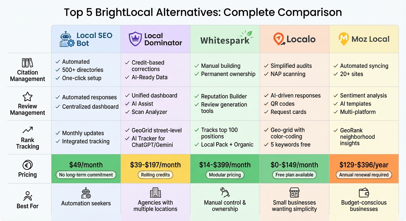 BrightLocal Alternatives Comparison: Features and Pricing Guide