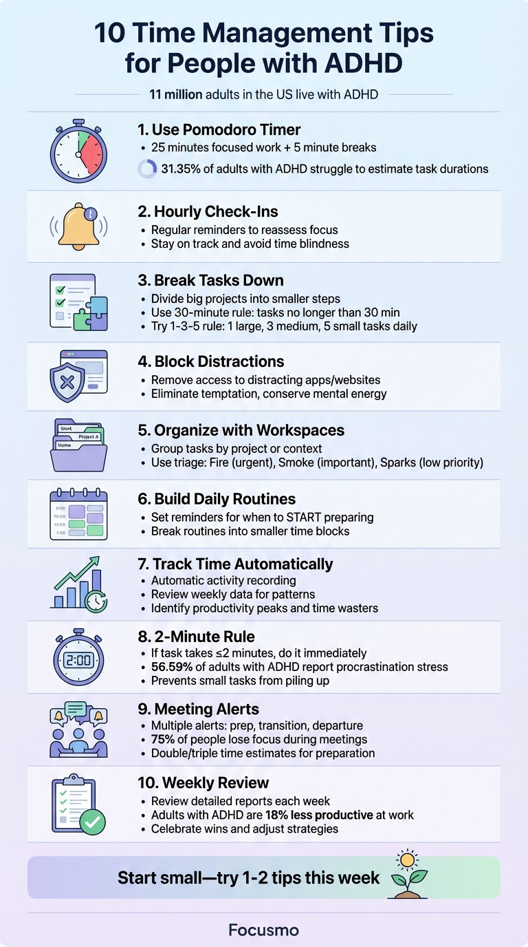 10 Time Management Tips for ADHD: Visual Guide