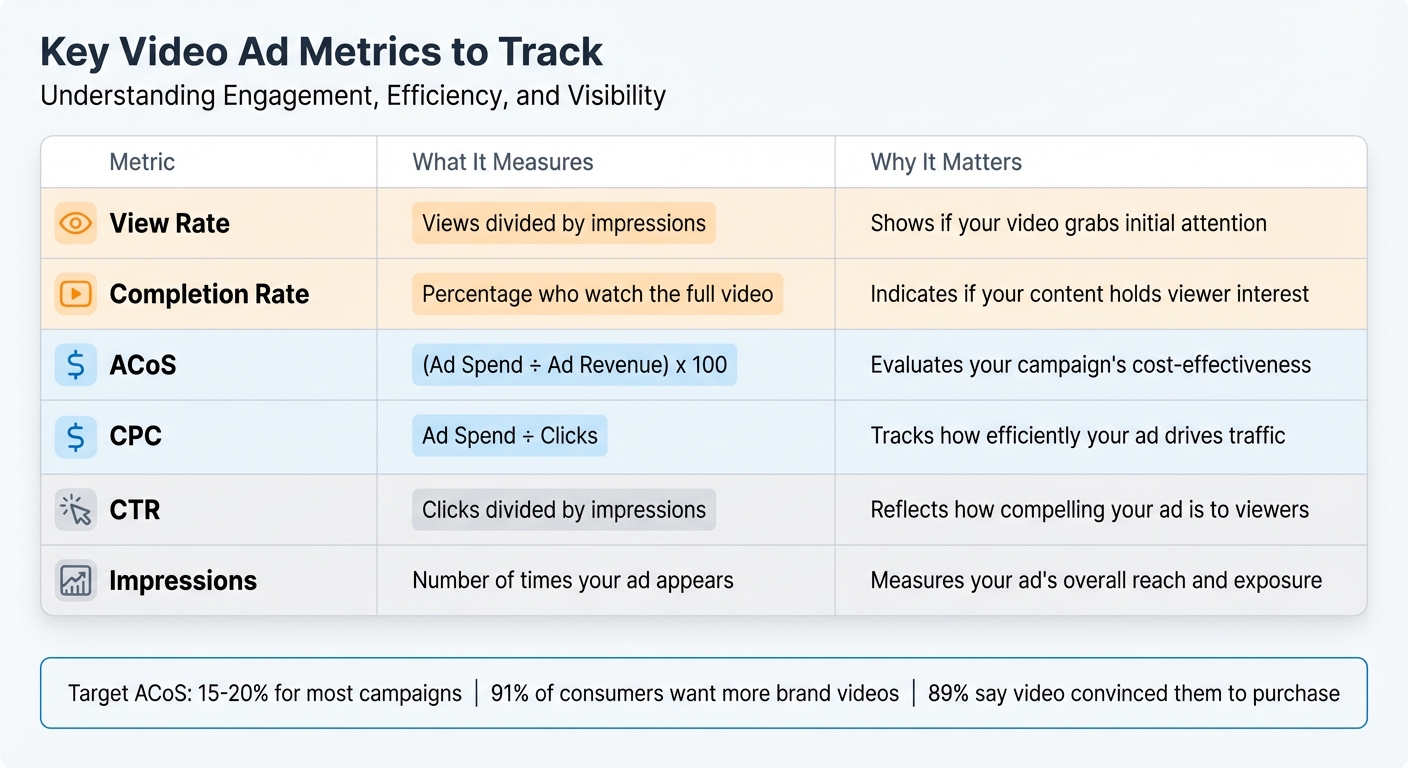 Key Amazon Video Ad Metrics: What to Track and Why