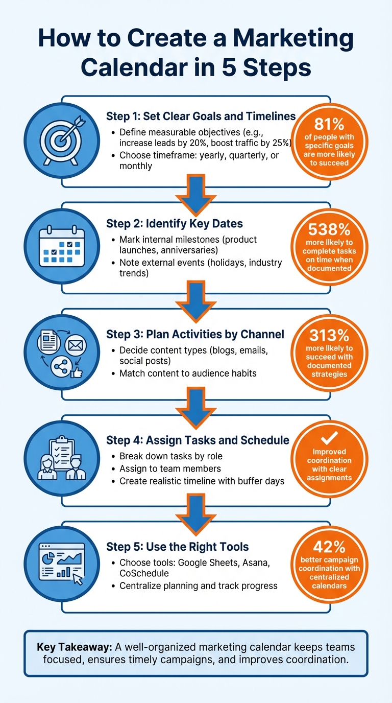 5-Step Marketing Calendar Creation Process